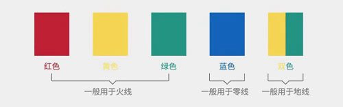 主火線用6平方，零線可以用4平方嗎